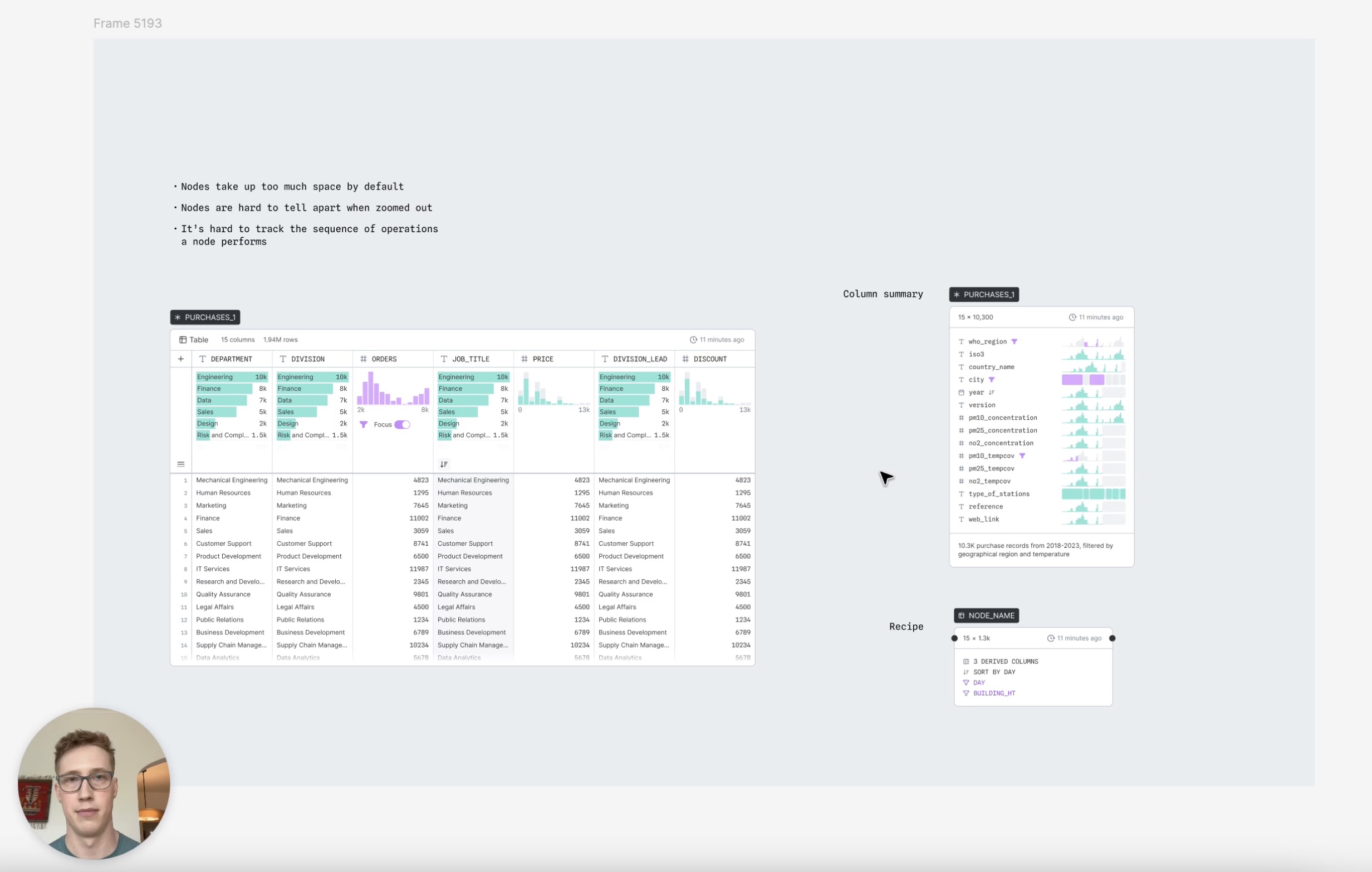 Deep dive: better canvases