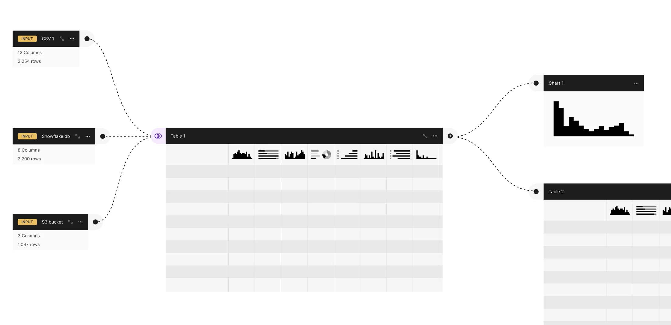 Early sketch of an infinite canvas for data analysis