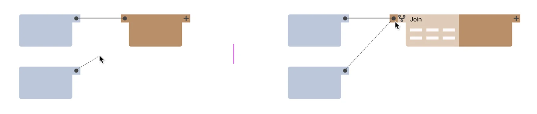 Lego-style prototype showing node duplication