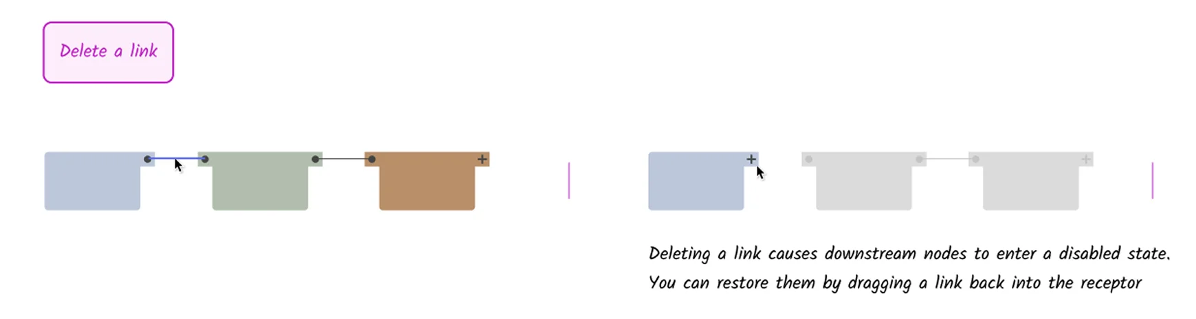 Lego-style prototype showing node joining