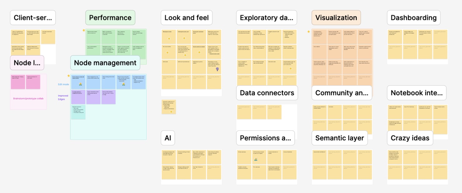 Strategy documentation sticky notes, page 3